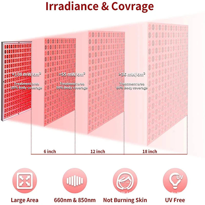 NEW LED Light Therapy Panel 45W Body Pain Relief Treatment 660nm 850nm Near Infrared Full Body Face Anti Aging Red Grow Light