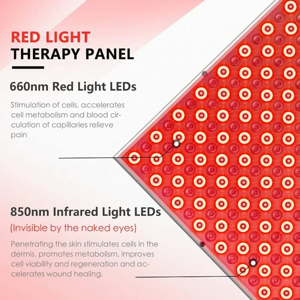 Red Light Therapy for Body Face, Red Light Panel Near Infrared 850nm and Deep Red 660nm for Pain Relief and Skin Improved