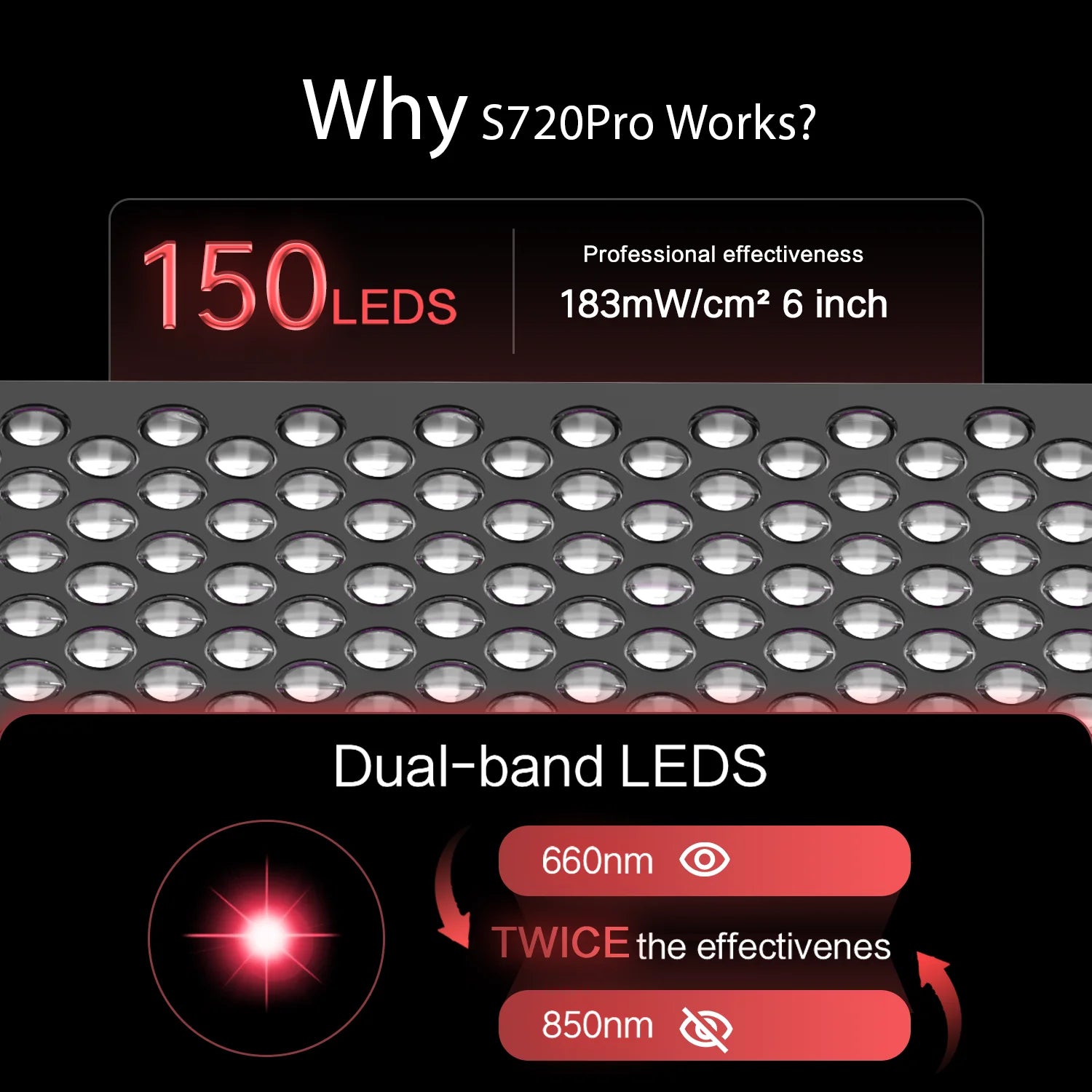 LED Red Light Therapy Panel With Dual Chip 660nm&850nm Full body red light therapy device For Home Use